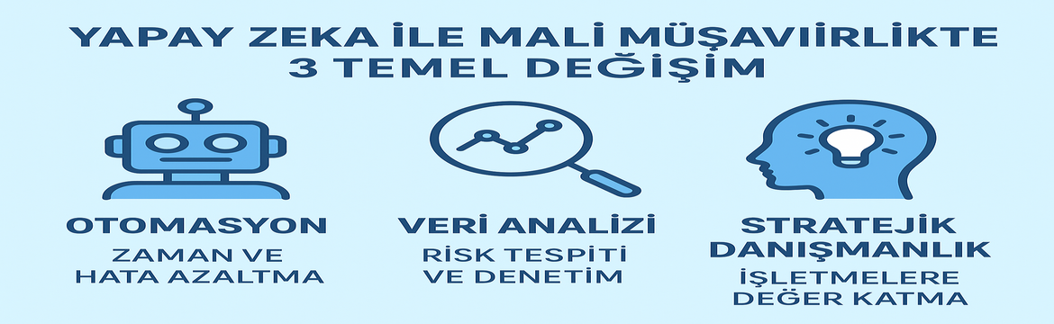 Yapay zekâ (YZ), mali müşavirlik