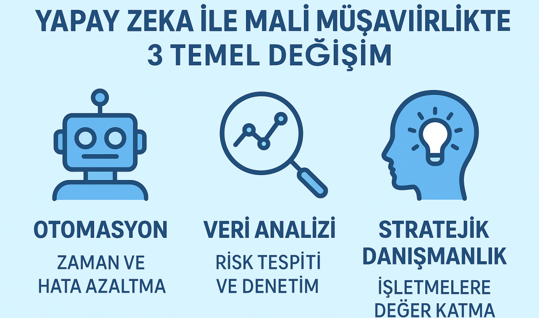 Yapay zekâ (YZ), mali müşavirlik mesleğini dönüştürerek, rutin işleri otomatikleştiriyor