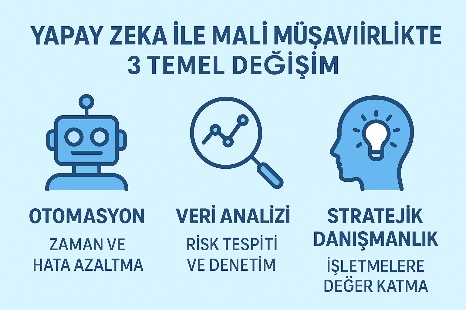 Yapay zekâ (YZ), mali müşavirlik mesleğini dönüştürerek, rutin işleri otomatikleştiriyor